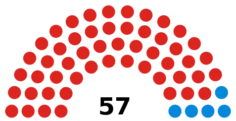 Council composition after the 2018 election