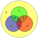 Hamming code for 0110 becomes 1100110 with extra parity bit 0