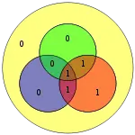 Hamming code for 0111 becomes 0001111 with extra parity bit 0