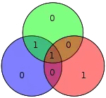 Hamming code for 1001 becomes 0011001