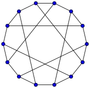 The Heawood graph has a girth of 6