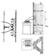 Hertz's 450 MHz transmitter; a 26 cm dipole with spark gap at focus of a sheet metal parabolic reflector