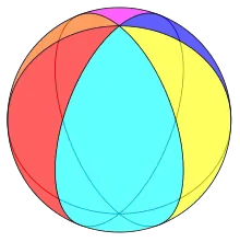 Six digon faces on a regular hexagonal hosohedron.