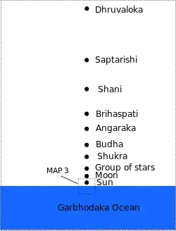 Map 2: Intermediate neighbourhood of the Earth according to one Hindu cosmology.