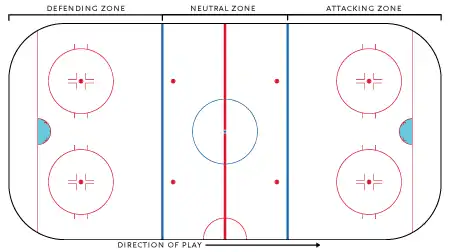 Diagram of an ice hockey rink