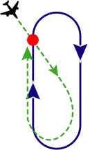 Teardrop entry (Sector 2)