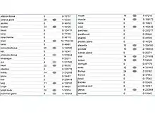 Est profile based on tissue type.