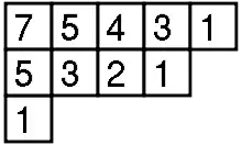 Hook-lengths of the boxes for the partition 10 = 5 + 4 + 1