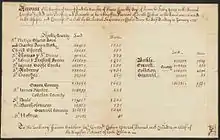 Image 41Census listing number of slaves in South Carolina, 1721 (from History of South Carolina)
