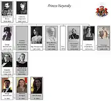 Family tree of the princes Yuryevsky (1872–2013)