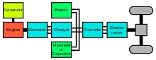 Series hybrid architecture