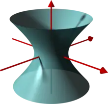 Hyperboloid of one sheet