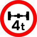 RUS 054Maximum Axle Weight