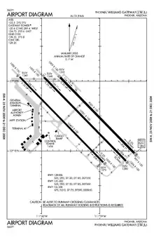 FAA diagram