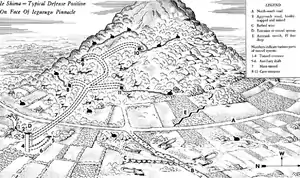 A US military diagram of typical Japanese hill defensive tunnels and installations