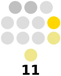 Ifugao Provincial Board composition