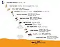 Entry, Descent, and Landing sequence for InSight