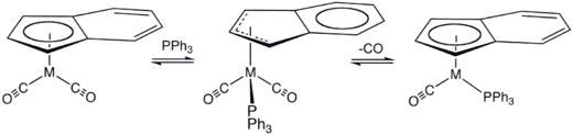 One mechanism proposed for substitution of (indenyl)M(CO)2 by triphenylphosphine.