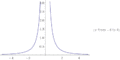 Fig. 6: y = x/x3