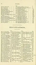 Index (page 2 of 2), and list of illustrations
