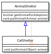 UML diagram