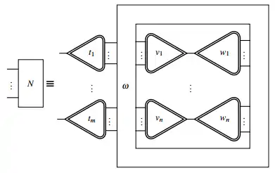 Interaction Net as Configuration