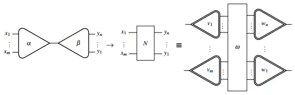 Interaction Rule