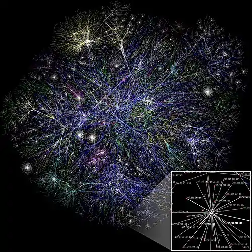 Image 8Partial map of the Internet based on the January 15, 2005 data found on opte.org. Each line is drawn between two nodes, representing two IP addresses. The length of the lines are indicative of the delay between those two nodes. This graph represents less than 30% of the Class C networks reachable by the data collection program in early 2005.