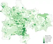 White-Irish