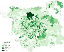 White-Irish