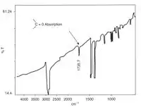 See captionInfra-red spectroscopy showing carbonyl absorption due to oxidative degradation of polypropylene crutch moulding