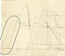 Extract from a sail plan with the ringtail (a type of sail) ringed to identify it