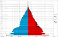 1947 (6th national census of population)