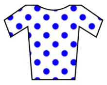 Mountains Classification