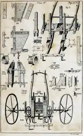 Image 18Jethro Tull's seed drill, invented in 1701 (from History of agriculture)