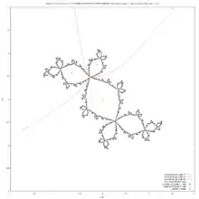 Julia set and 3 external rays landing on  fixed point 
  
    
      
        
          α
          
            c
          
        
        
      
    
    {\displaystyle \alpha _{c}\,}