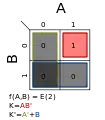 Σm(2); K = AB′