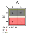 Σm(3,4); K = B