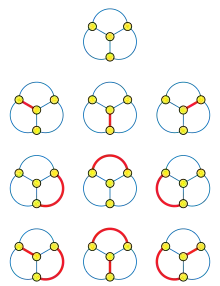 Ten drawings, each of the complete graph on four vertices. Besides the top one, each drawing has some number of connecting edges highlighted. Highlighted edges are chosen such that none share a vertex.