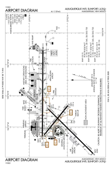 FAA diagram