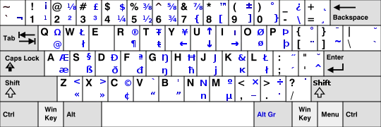 The outdated ISO/IEC 9995-3:2002 applied to the US keyboard layout