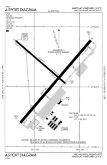 FAA airport diagram