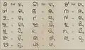 Karani script letters