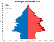 Kensington and Chelsea