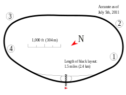 Layout of Kentucky Speedway