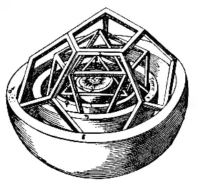 Johannes Kepler's Platonic solid model of planetary spacing in the Solar System from Mysterium Cosmographicum, 1596