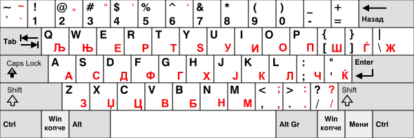 Macedonian keyboard layout