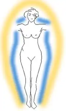 Image 36Aura,  a field of luminous radiation surrounding a person or object (from List of mythological objects)