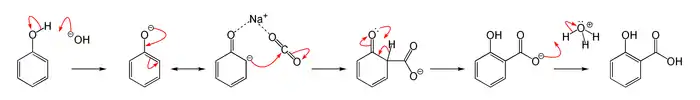 Kolbe–Schmitt reaction mechanism