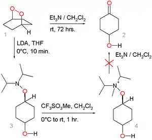 Kornblum-DeLaMare rearrangement alternative mechanism